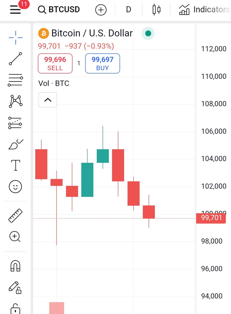 Greece Crypto Degen Club tweet media