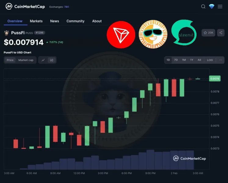 🚀 Market Down? No Problem! PussFi ($PUSS) 💎 keeps growing STRONG with 100% organic growth over 5 months!

💰 No hype. No quick flips. Just real, sustainable gains. Smart investors WIN in crypto! 🏆

🔹 Stake &amp; Earn → abb-curation.com
🔹 Join Steemit →