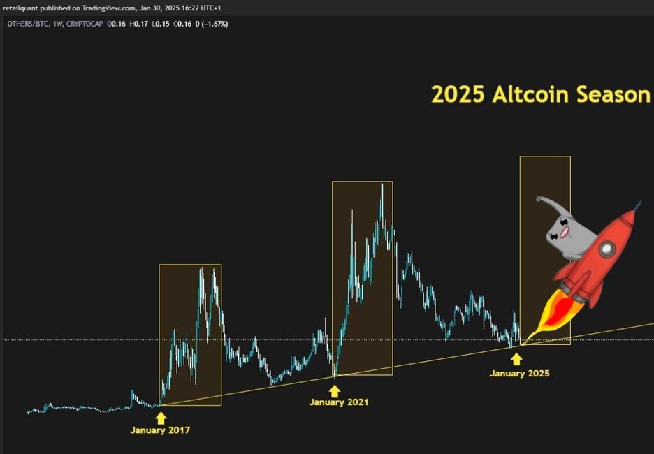 RWUG_CTO's tweet image. Patience Rwuggers

#altcoinseason2025 #RwugItUp ☝ #MemeCoinSeason2025 #Supercycle 💹