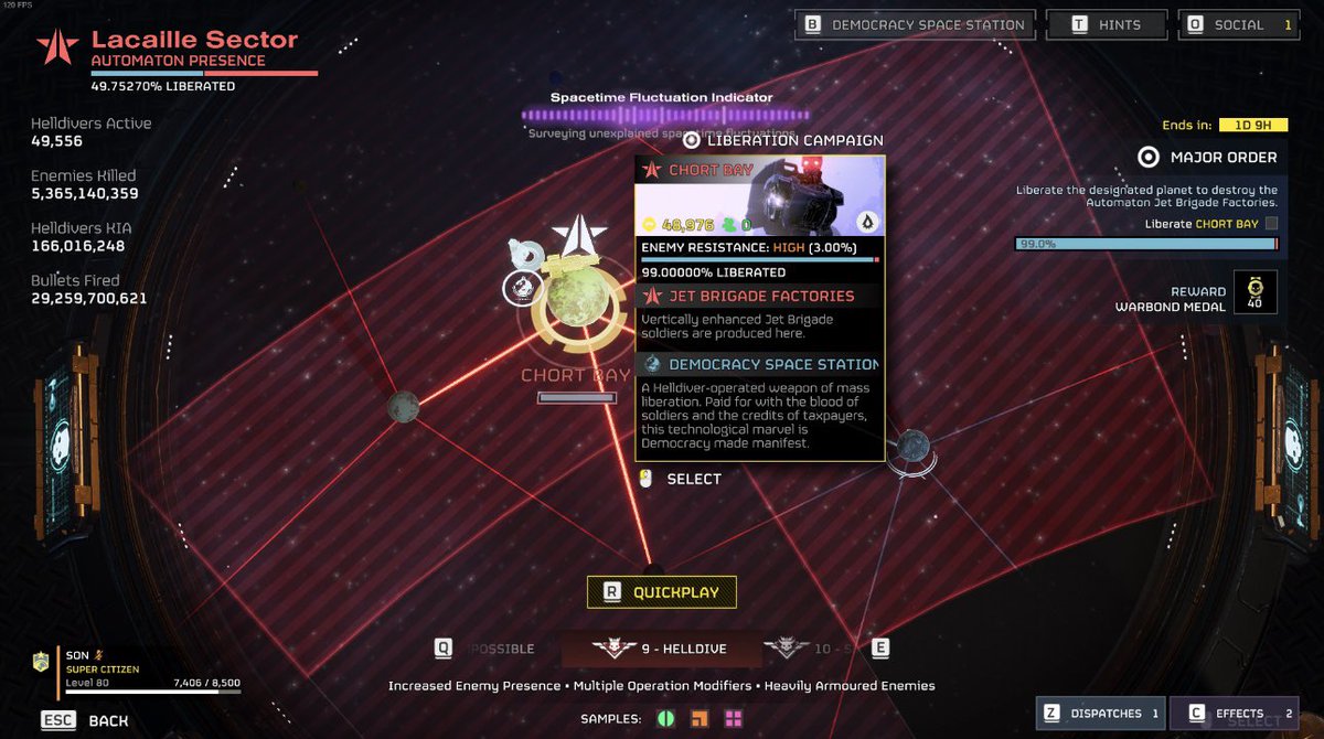 S0Ntv's tweet photo. What a beautiful sight to see! Almost 60 thousand Helldivers were fighting on Chort Bay earlier on and we really have smashed our major order this time. Looks like no one really wants the Jet Brigade to return! Cyberstan is upon us my brother and sisters!
#Helldivers2 #Helldivers https://t.co/a7Op2l7zNH