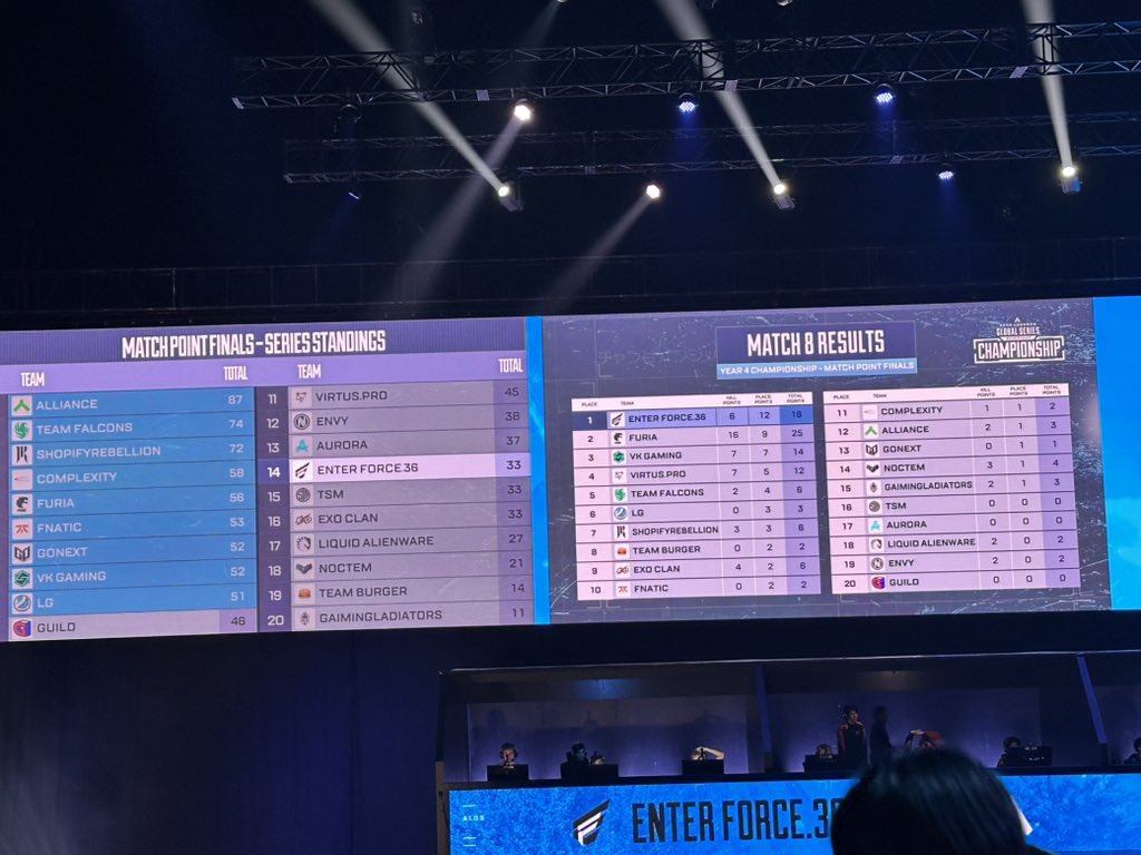 まだ舞える！
#FNCWIN