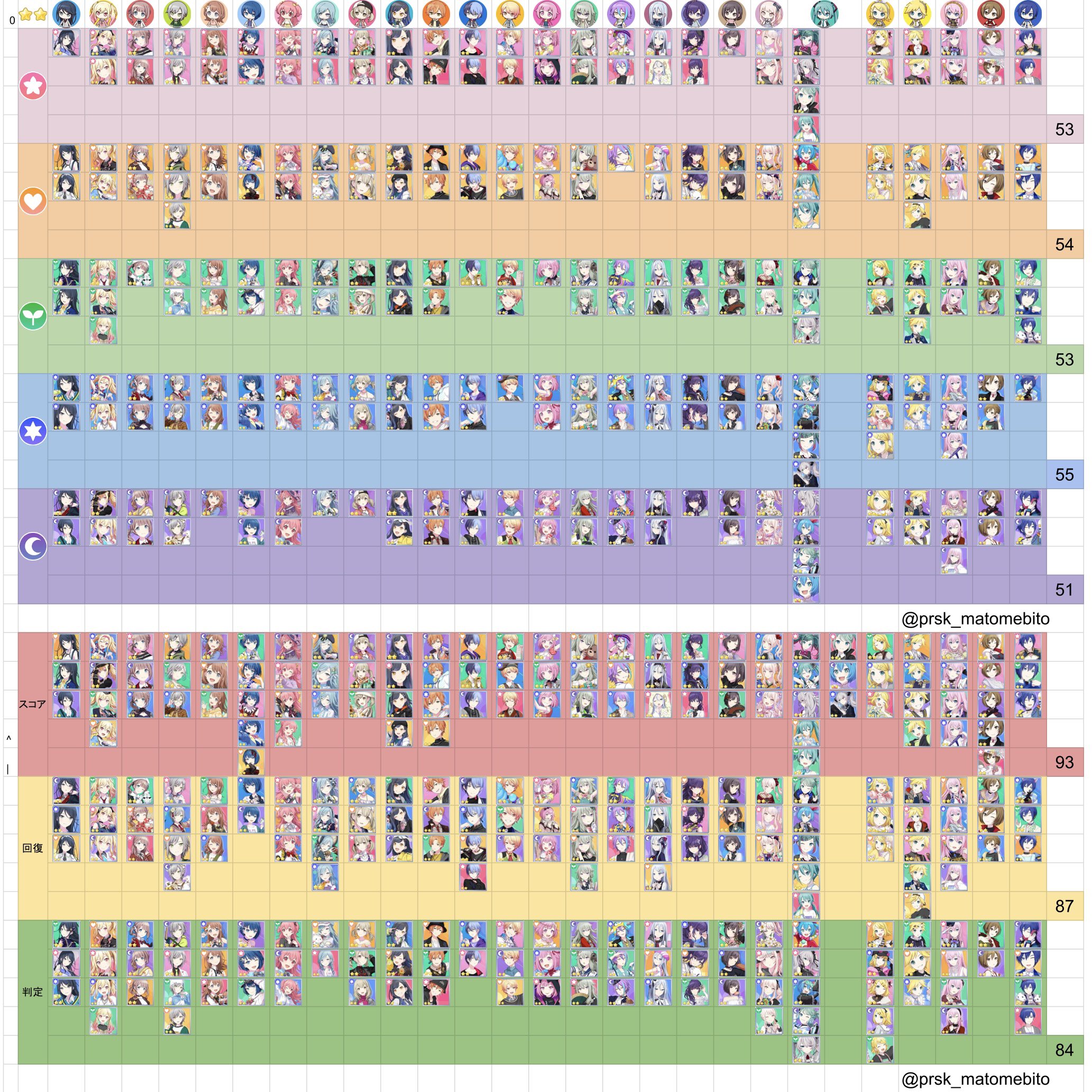 プロセカ　まとめ　大量250点以上 プロセカ まとめ 大量250点以上 プロセカ】Lv32難易度ランキング