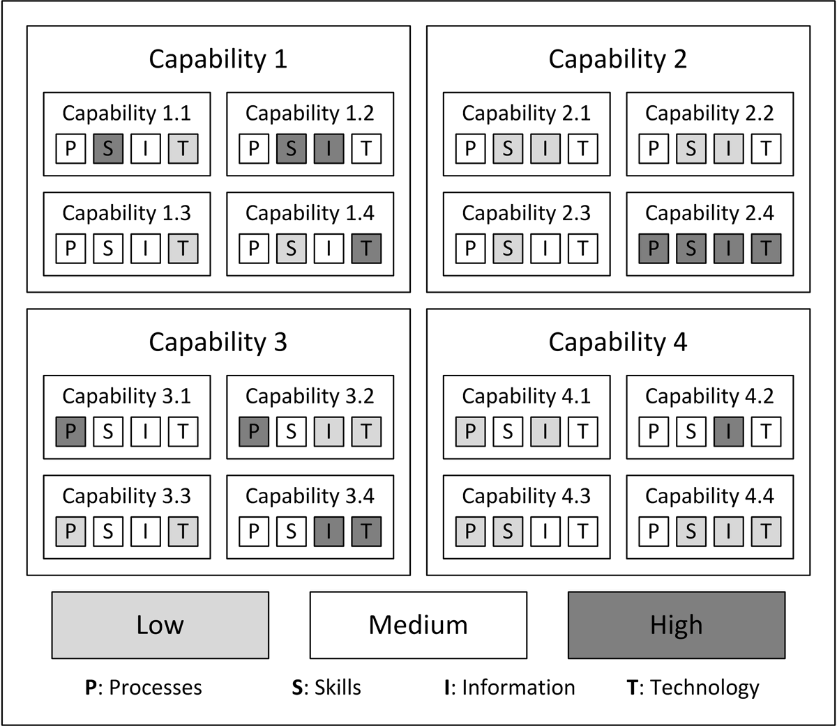 Some time ago, we published an academic article analyzing different approaches to modeling business capabilities and using business capability models (BCMs) adopted in the industry: tandfonline.com/doi/full/10.10…

#EnterpriseArchitecture #EntArch #BCM