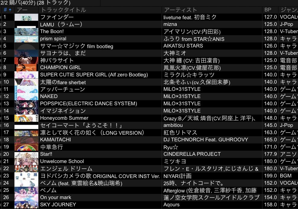 Moro8Kei1's tweet image. お鍋ちゃんおめでとうだったので普段はやらない音ゲー＆ネタ数曲披露しました

ラ・ムーとセイコーマート、ヨドバシカメラ一を愛してる

楽しかった！！

#鍋パ