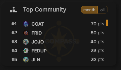 e-Compass.io 📈🧭📊 tweet media