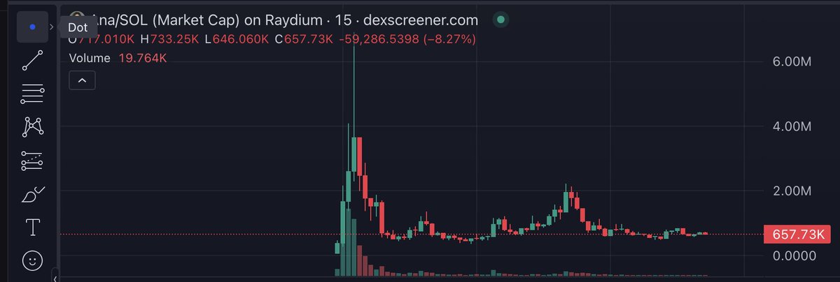 鲨鱼 SharkApΞs 🎲🎲🎲 tweet media