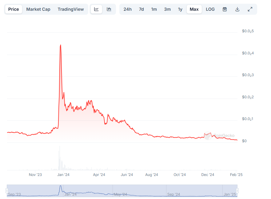 Špiro (@_kanelon) on Twitter photo This will be a rather longer post as I need to shed some light on what the team at <a href="/Gasp_xyz/">Gasp (🔮,🔮)</a> is doing.
I've joined GASP (prev. MANGATA) in 2021 where I've spent countless hours talking to team about the protocol itself. Especially with <a href="/uPeterKris/">peter kris (🔮,🔮)</a>
As support I tried to provide This will be a rather longer post as I need to shed some light on what the team at <a href="/Gasp_xyz/">Gasp (🔮,🔮)</a> is doing.
I've joined GASP (prev. MANGATA) in 2021 where I've spent countless hours talking to team about the protocol itself. Especially with <a href="/uPeterKris/">peter kris (🔮,🔮)</a>
As support I tried to provide