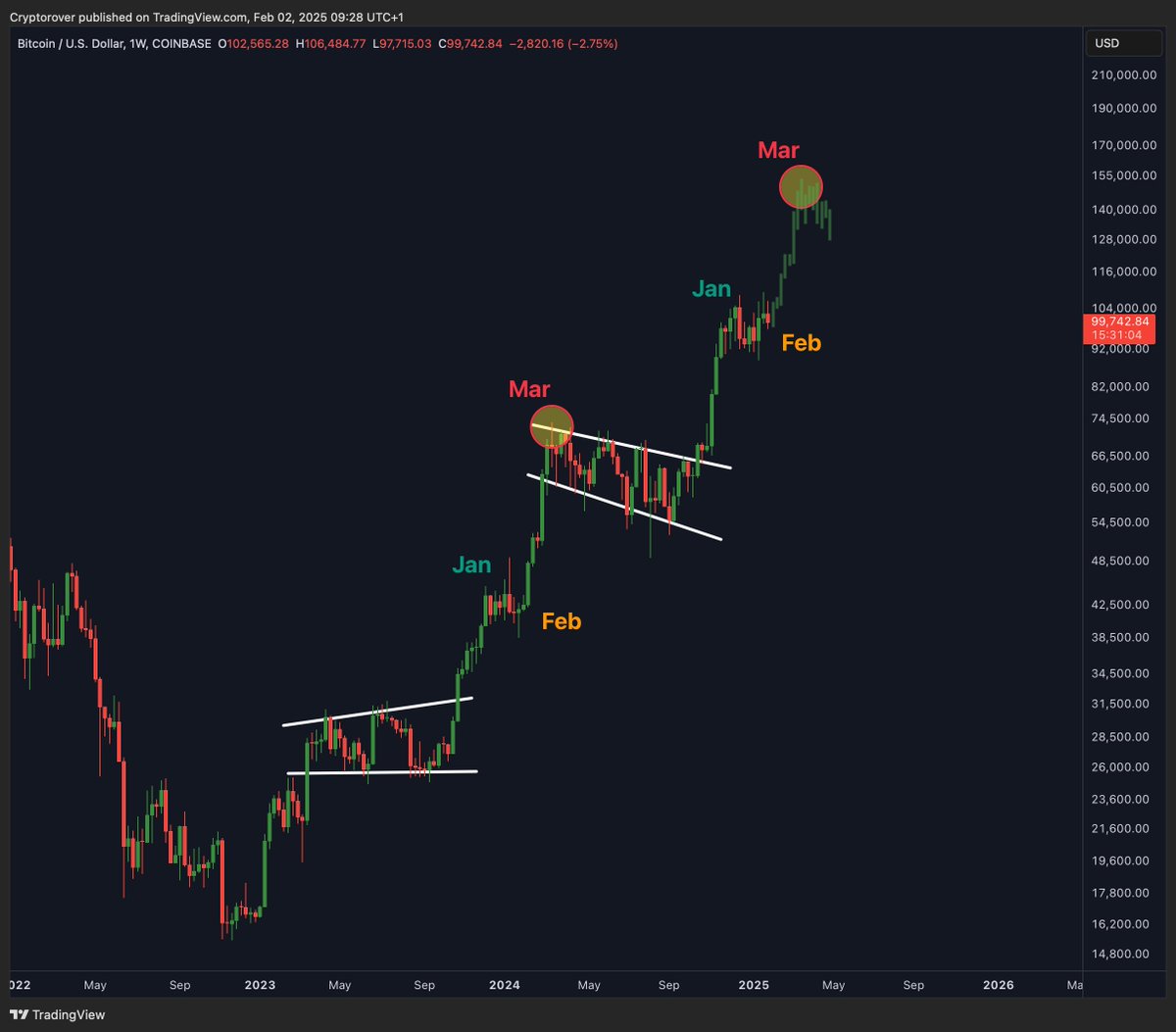 Crypto Rover tweet media