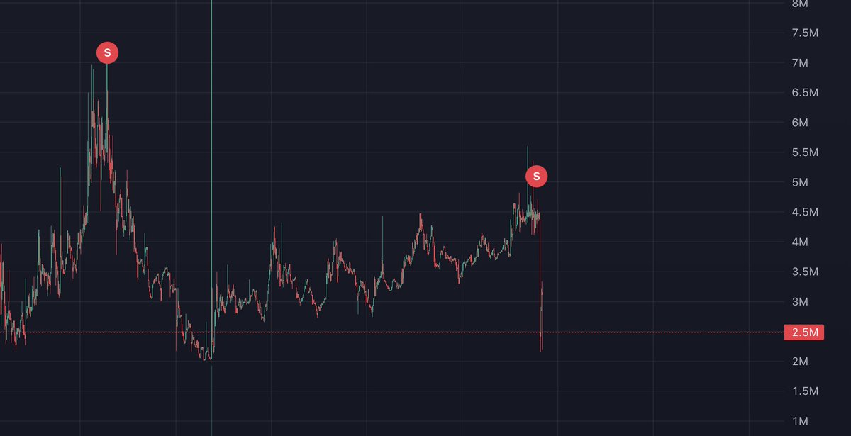 Call me trench sniper. 

Thanks for playing.