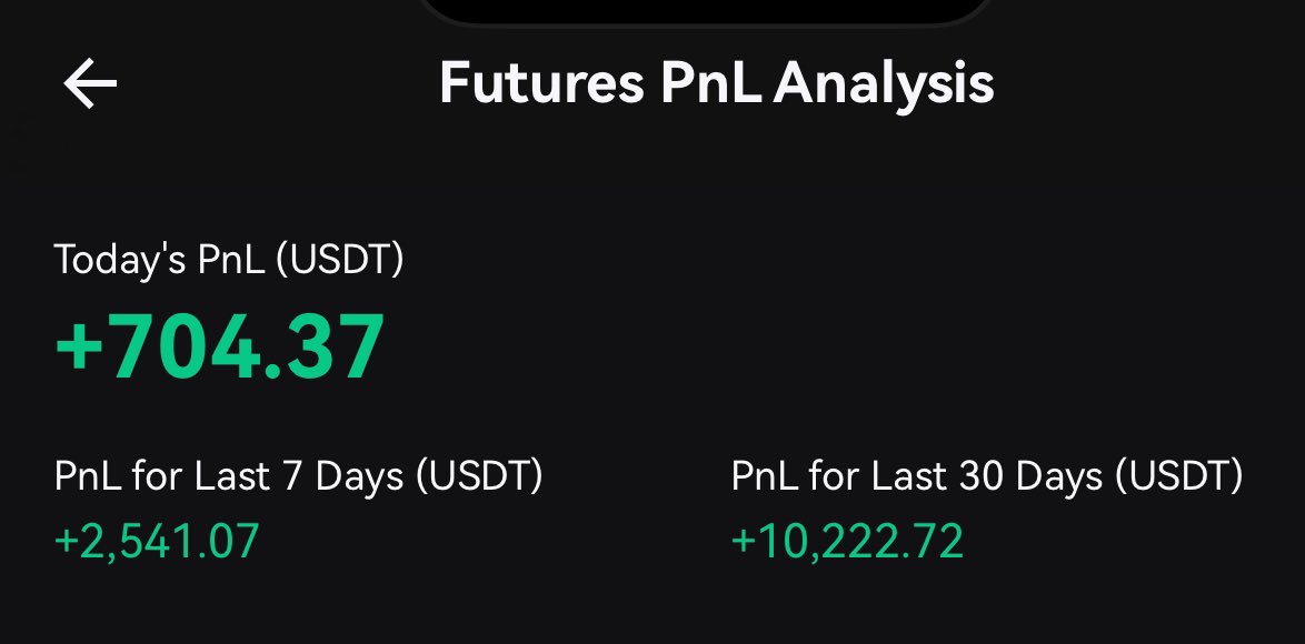The “bear market strategy” rehearsals are going well.

Even in the bleakest markets you can make money.

I’m averaging 40% gain every month thanks to THOR by <a href="/CyberFrogsNFT/">Cyber Frogs (!FF)</a>.

This is just my rehearsal time. When it’s time? Bring on the bear.
