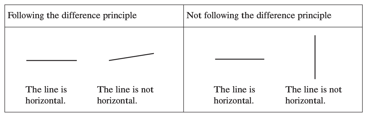 Students learn faster when they see what something is and what it isn’t. One of the most important aspect of curriculum planning + instructional design is effectively using examples and non-examples. 🧵⬇️