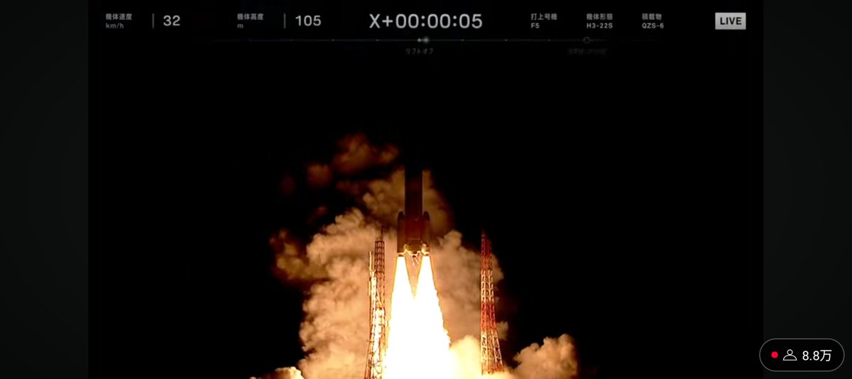 solairo_24's tweet photo. 「みちびき6号機」を載せたH3ロケット5号機の美しいリフトオフです
衛星の分離成功おめでとうございます
#JAXA https://t.co/I7guQWEbE7