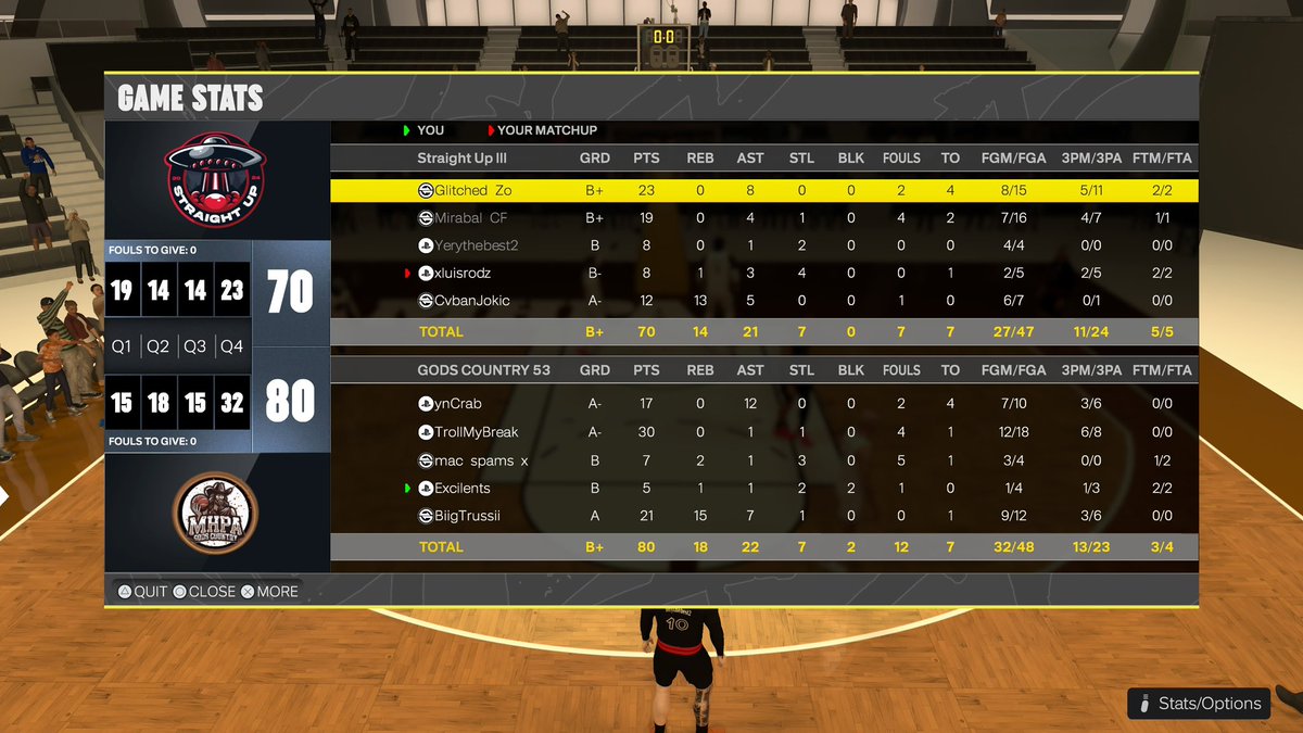 excilents (@excilentss) on Twitter photo Ggs to these teams as sweep another <a href="/2KClubhouse/">2KClubHouse ๐</a> ovn! ๐
๐ฝ: <a href="/SayCrab/">WHATTHEHELLYBRONJAMES</a>
๐ฆ: <a href="/TrollMyBreak/">TrollMyBreak</a>
๐ฆง: <a href="/macspamsx/">macspamsx</a>
๐ชฌ: <a href="/excilentss/">excilents</a>
๐๏ธ: <a href="/BiigTrussii/">Truss</a> Ggs to these teams as sweep another <a href="/2KClubhouse/">2KClubHouse ๐</a> ovn! ๐
๐ฝ: <a href="/SayCrab/">WHATTHEHELLYBRONJAMES</a>
๐ฆ: <a href="/TrollMyBreak/">TrollMyBreak</a>
๐ฆง: <a href="/macspamsx/">macspamsx</a>
๐ชฌ: <a href="/excilentss/">excilents</a>
๐๏ธ: <a href="/BiigTrussii/">Truss</a>