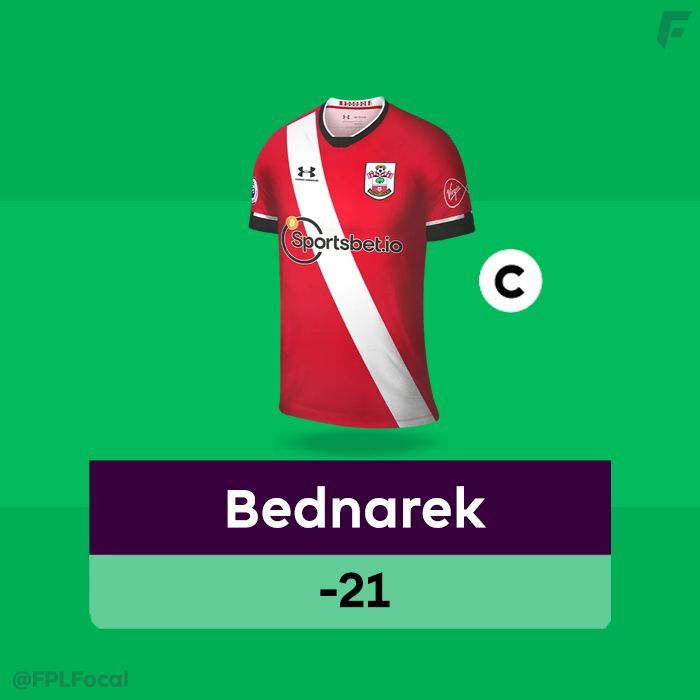 FPL Focal tweet media