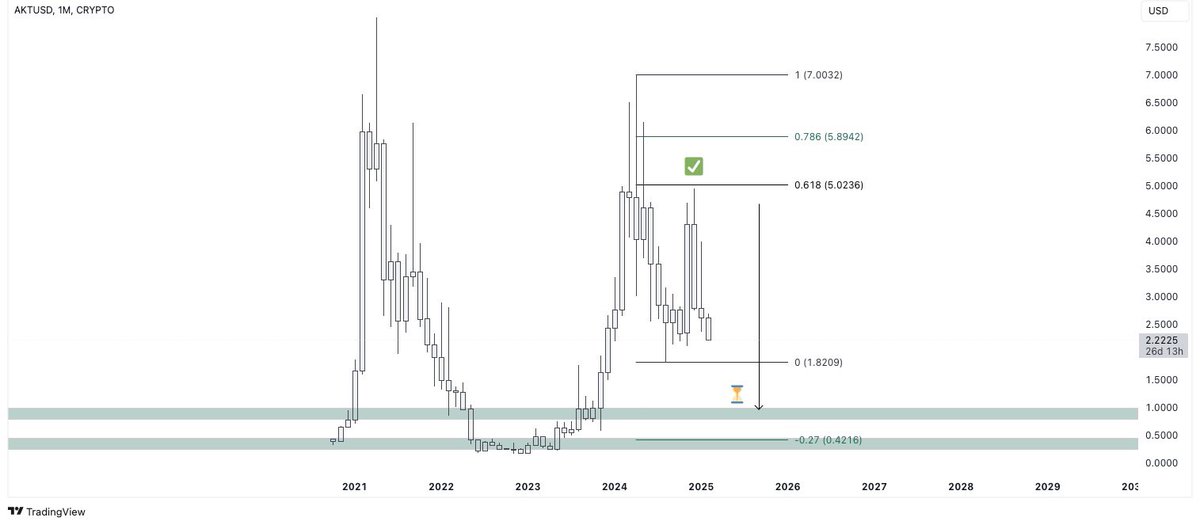 Trade Talker tweet media