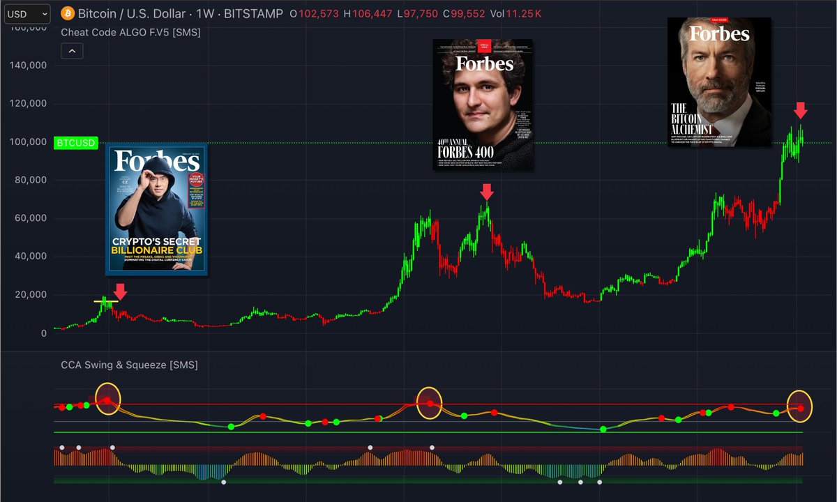 🚨 #Forbes curse is coming for #Crypto with its new cover featuring Michael  Saylor of $MSTR as 