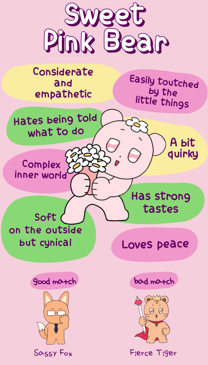 I'm a sweet pink bear! some of these is accurate but some IDK AHAHHAA