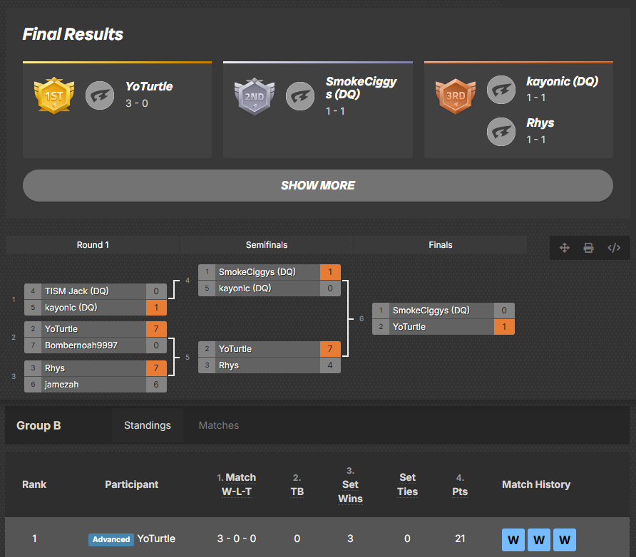 YoTurtle tweet media