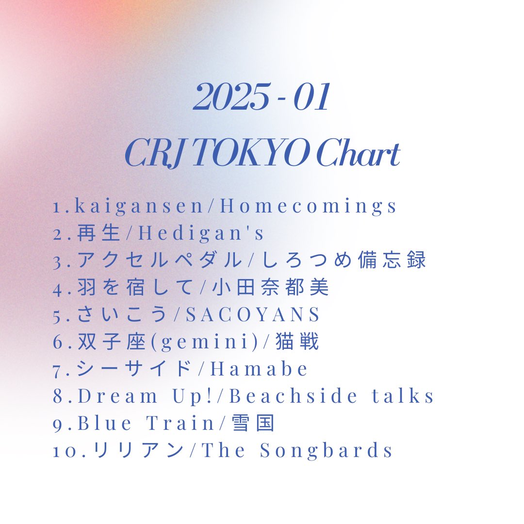 【2025-01 CRJ TOKYO Chart Top10】
🥇kaigansen/ <a href="/homcomi/">Homecomings</a> 
🥈再生/<a href="/hedigans_japan/">Hedigan's</a> 
🥉アクセルペダル/<a href="/shirotsumebibo/">しろつめ備忘録</a> 
4. <a href="/_natsumi_421/">小田奈都美(おだなつみ)</a> 5. <a href="/TSacoyan/">SACOYANS 3rdAlbum NowOnSale!</a> 6.<a href="/OdoroyoCAT/">猫戦</a> 7.<a href="/hamabe_band/">Hamabe</a> 8.<a href="/TalksBeach/">Beachside talks</a> 9.<a href="/ykq2_/">雪国</a> 10.<a href="/TheSongbards/">The Songbards</a> 
#crj #crjtokyo #collegeradio