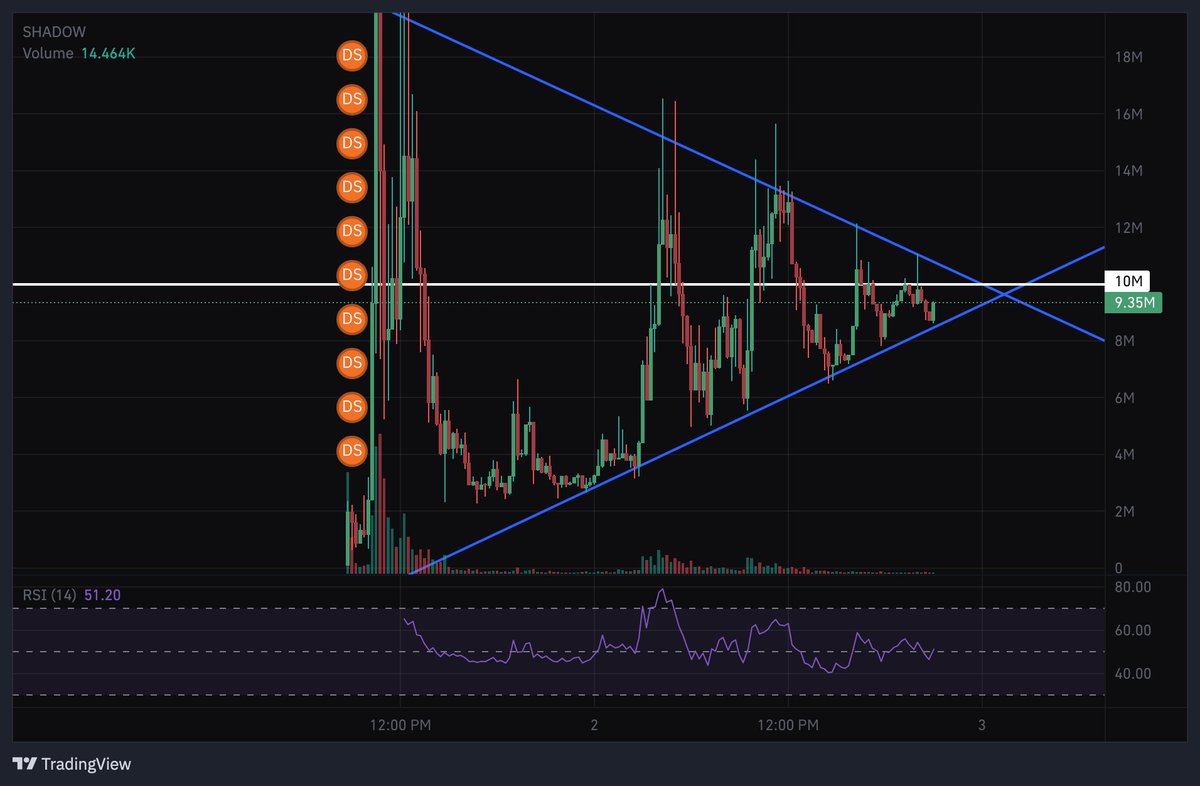 anytime now... outbreak awaiting. $shadow