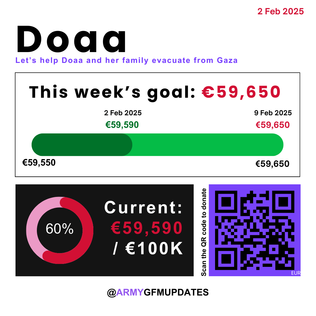 Today is dear our Doaa's birthday <a href="/doaasam11/">DOAA SAM⁷🇵🇸</a> 🎂🎊💗 

Please kindly take a moment to donate and spread her fundraiser on every platform.
gofund.me/8fefe7b1

Any amounts are the encouragements and chances for Doaa to get shoulder surgery.

Let's be #HOPEforDoaa💜