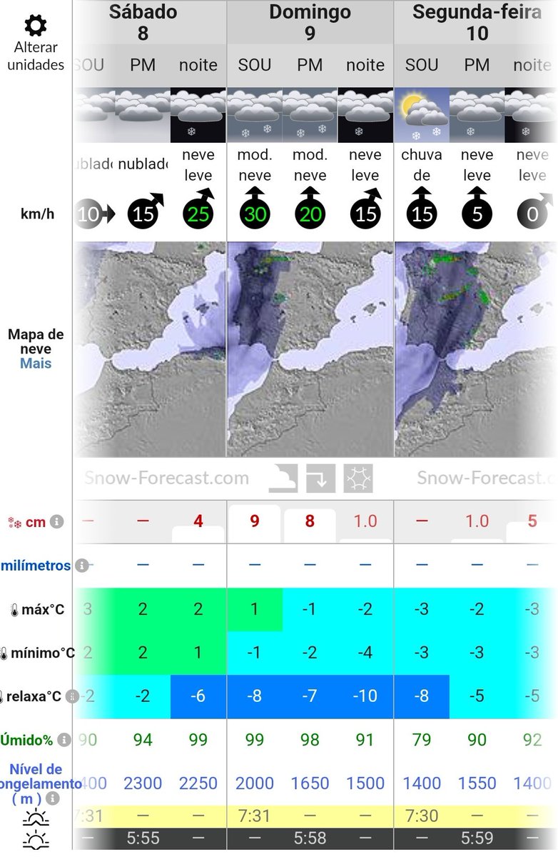 Nunoftp's tweet photo. Bom dia.
Vamos ter uma semana de Inverno, mas sem precipitação. Hoje ainda cairá chuva, que poderá ser de neve na zona da Torre mais para a noite. O resto da semana é de temperaturas estáveis máximas entre os 10° e os 15° e mínimas entre os 0°e os 5°, no Interior Centro... https://t.co/e42K5Ecmui
