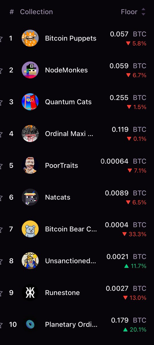 macbocian's tweet image. Early #inscriptions and #art
@sub1k_ordinals @sub10k 
It&apos;s the bottom. 👀