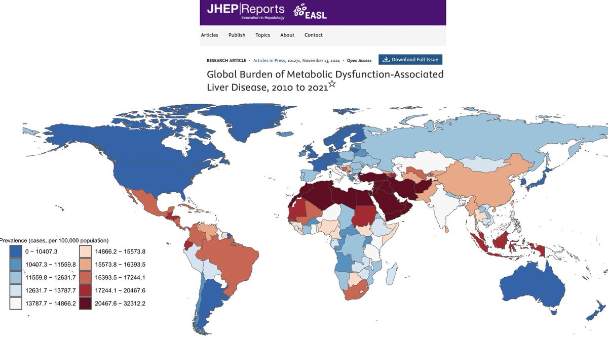 Giada Sebastiani (@giadasebastiani) on Twitter photo 🚨Pleased to coauthor this new paper in <a href="/JHEP_Reports/">JHEP Reports</a> 🚨
✳️#MASLD is a global health concern, highest prevalence reported in Kuwait, Egypt, and Qatar.
✳️Higher prevalence in men than women
✳️Women more affected in terms of years lived with disability
👉jhep-reports.eu/article/S2589-… 🚨Pleased to coauthor this new paper in <a href="/JHEP_Reports/">JHEP Reports</a> 🚨
✳️#MASLD is a global health concern, highest prevalence reported in Kuwait, Egypt, and Qatar.
✳️Higher prevalence in men than women
✳️Women more affected in terms of years lived with disability
👉jhep-reports.eu/article/S2589-…