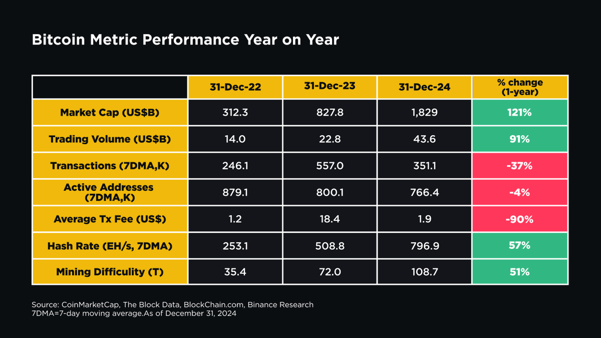 Binance tweet media
