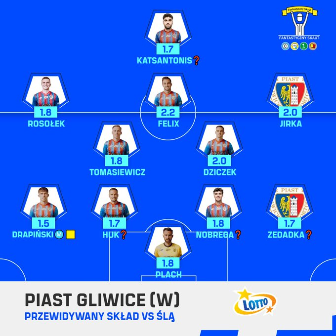 Scout_Kacper's tweet photo. Dziś #SLAPIA jeśli ktoś nie czytał to zapraszam do przeczytania analiy nowych nabytków Piastunek.
Według zapowiadanych składów @FantastycznyS możemy zobaczyć zarówno Jirką jak i Zedadkę. Chodź występ 🇩🇿 jest bardizej niepewny niż występ 🇸🇰 https://t.co/XNgRIuWMnB