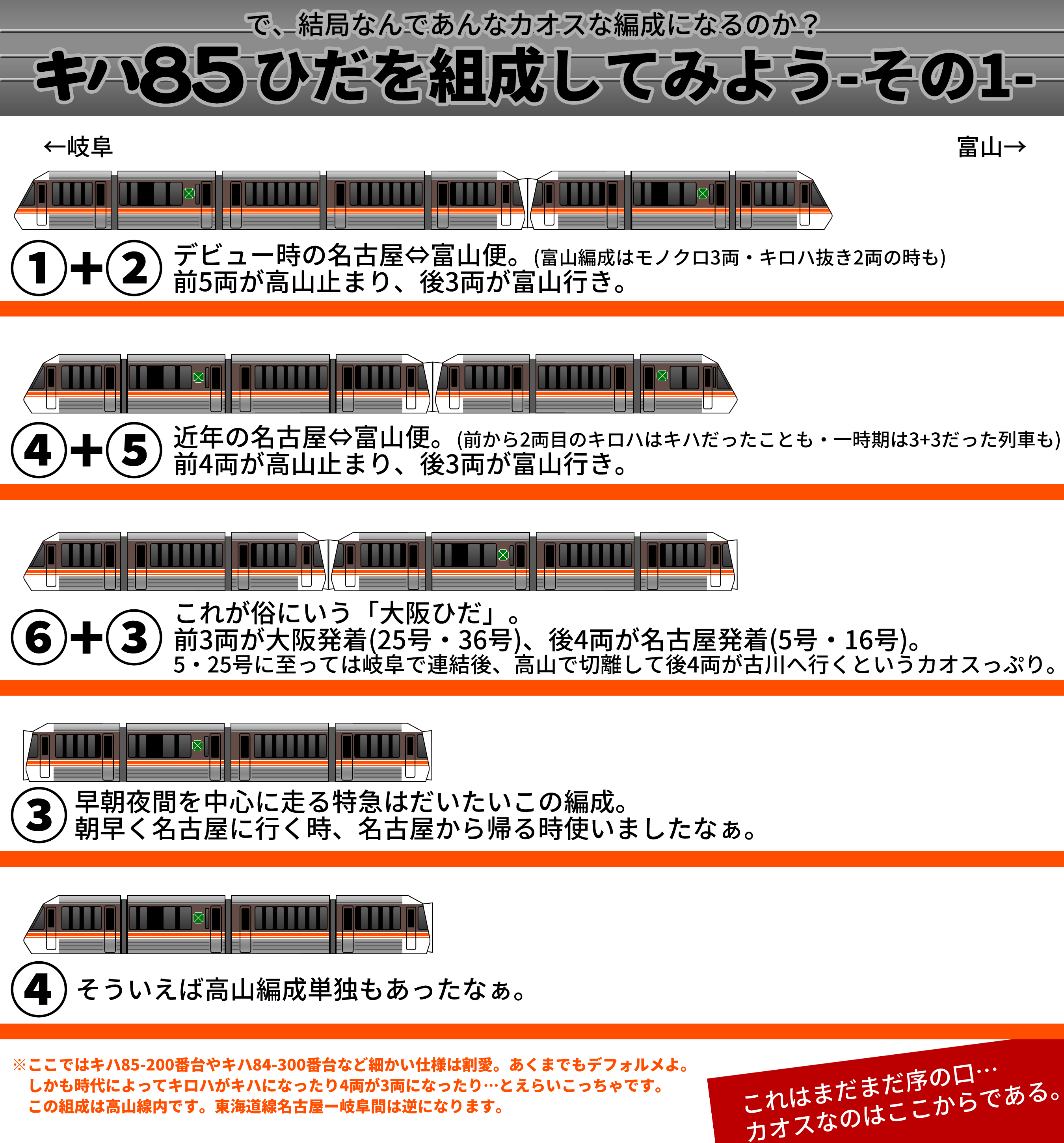 Amazon | KATO Nゲージ キハ85系 ワイドビューひだ・ワイド