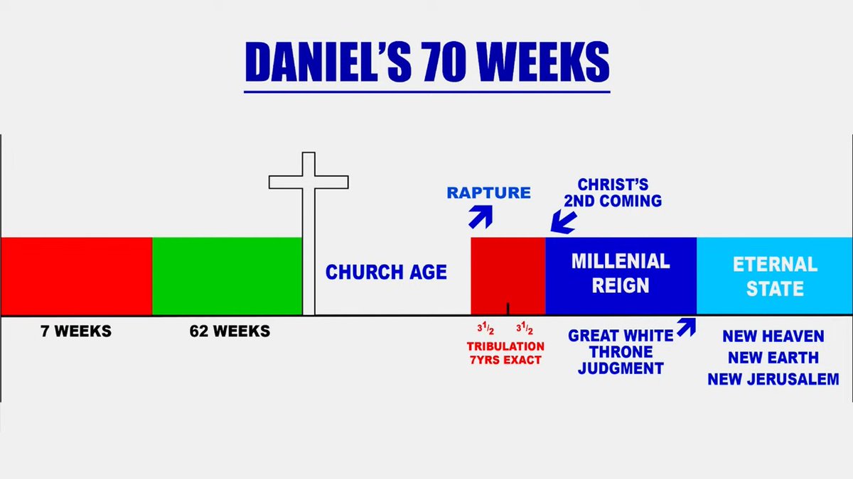 JavanJuma20's tweet photo. IN THE MILLENIAL REIGHN,  GOD WILL FULFIL HIS PROMISES 
#ChristMegaReturn https://t.co/pngDR320Fp