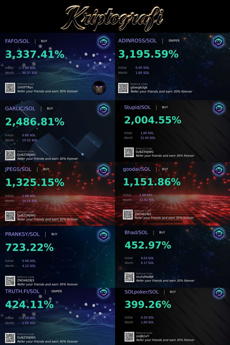 Bu hafta #altcoins +  $gem projelerde yüksek kazançlar sağlamaya devam ettik .
#Solana ağı #gem coinlerde öncelikli tercih edilen ağ oldu . 

💥Özellikle 1 sol #fafo coin alıp 35 sol kazanç elde ettik . 

🔥Trump tarafında #ElonMusk tarafında gelebilecek meme coinleri yakalayıp