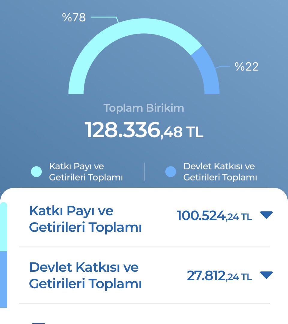 EyubogluGokce's tweet photo. @101_bes Şu an aylık 1460 lira ödeme yapıyorum. Muhtemelen çok zarardayım. Çünkü bu işlerden anlamadığım için Fonları Fonmatik Robo yapıyor. Bu fon dağılımını nasıl yapabilirim? Çok uzak olduğum bir alan. Öğrenmek için ne yapmamı tavsiye edersiniz? (2015in 12. Ayında başladım.) https://t.co/uH8f3bBADF