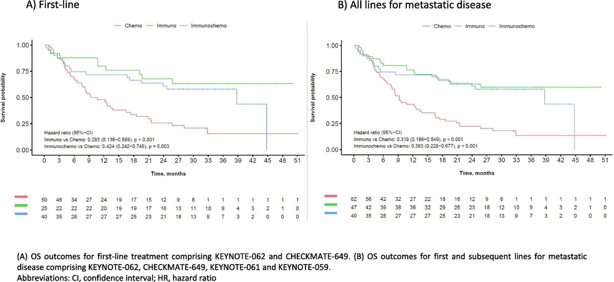 Erman_Akkus's tweet photo. 📘Treatment of dMMR/MSI gastro-oesophageal adenocarcinoma
@myESMO @EORTC 

✅Excellent review from biology to management

👉https://t.co/AzSfSgCixG

@LizzySmyth1 @AngelicaSSophie @OncoAlert #cancer #oncology #MedX https://t.co/ioWk3s27sW