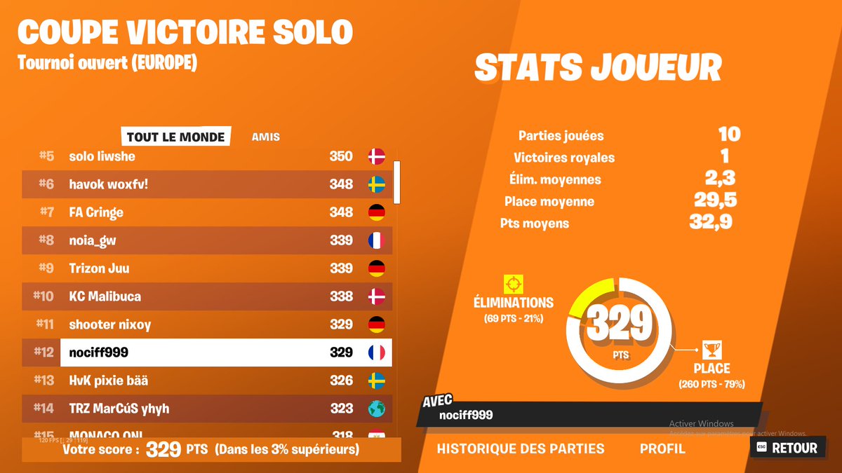 top 12 finale cash cup🤭🤭