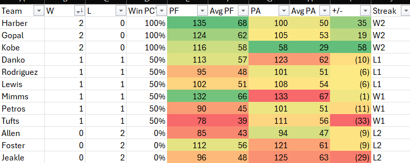 NYB Alumni League tweet media