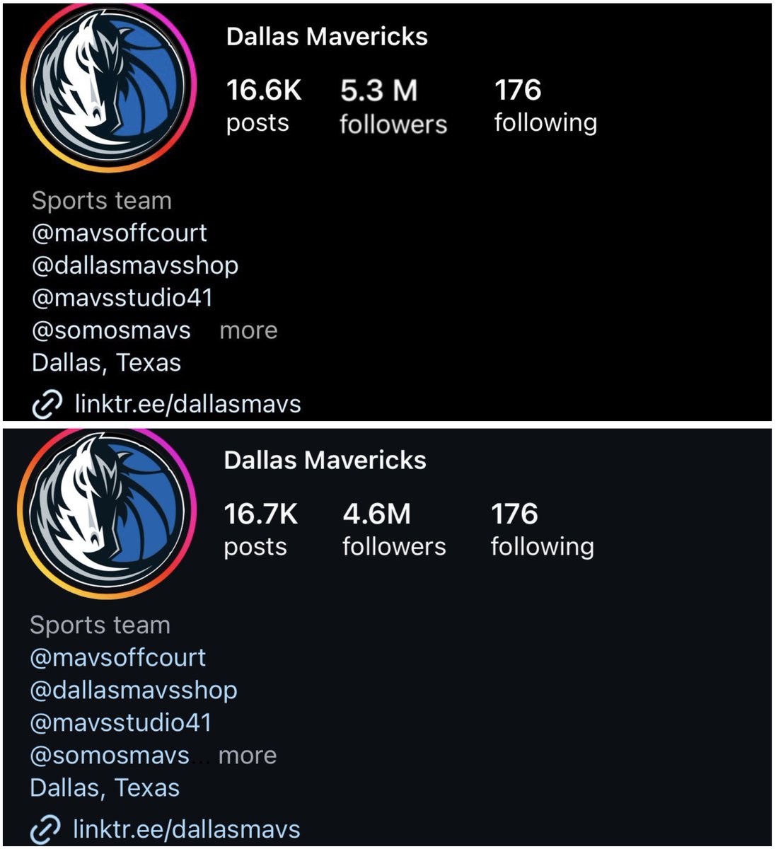 casualtakeking's tweet photo. The Dallas Mavericks have lost over 700k followers on IG since the Luka Doncic trade was announced. https://t.co/DtOvLiarvz