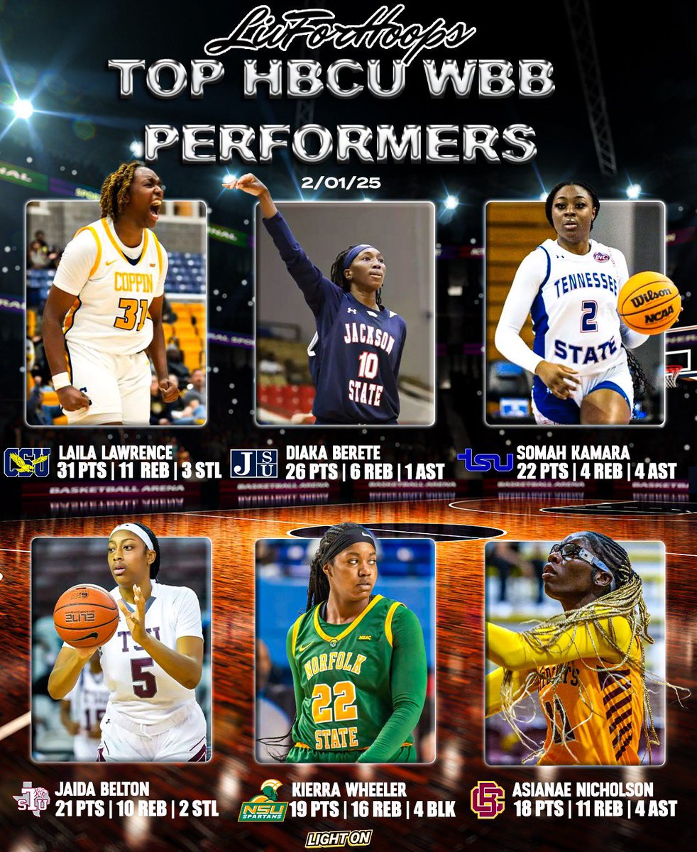 Liv (@livforhoops) on Twitter photo A Saturday full of performances! ๐
#LivForHoops x <a href="/LightOnSports/">LIGHT ON COLLEGE SPORTS</a>
Laila Lawrence, Coppin State
Diaka Berete, Jackson State
Somah Kamara, Tennessee State
Jaida Belton, Texas Southern
Meme Wheeler, Norfolk State
Asianae Nicholson, Bethune-Cookman A Saturday full of performances! ๐
#LivForHoops x <a href="/LightOnSports/">LIGHT ON COLLEGE SPORTS</a>
Laila Lawrence, Coppin State
Diaka Berete, Jackson State
Somah Kamara, Tennessee State
Jaida Belton, Texas Southern
Meme Wheeler, Norfolk State
Asianae Nicholson, Bethune-Cookman