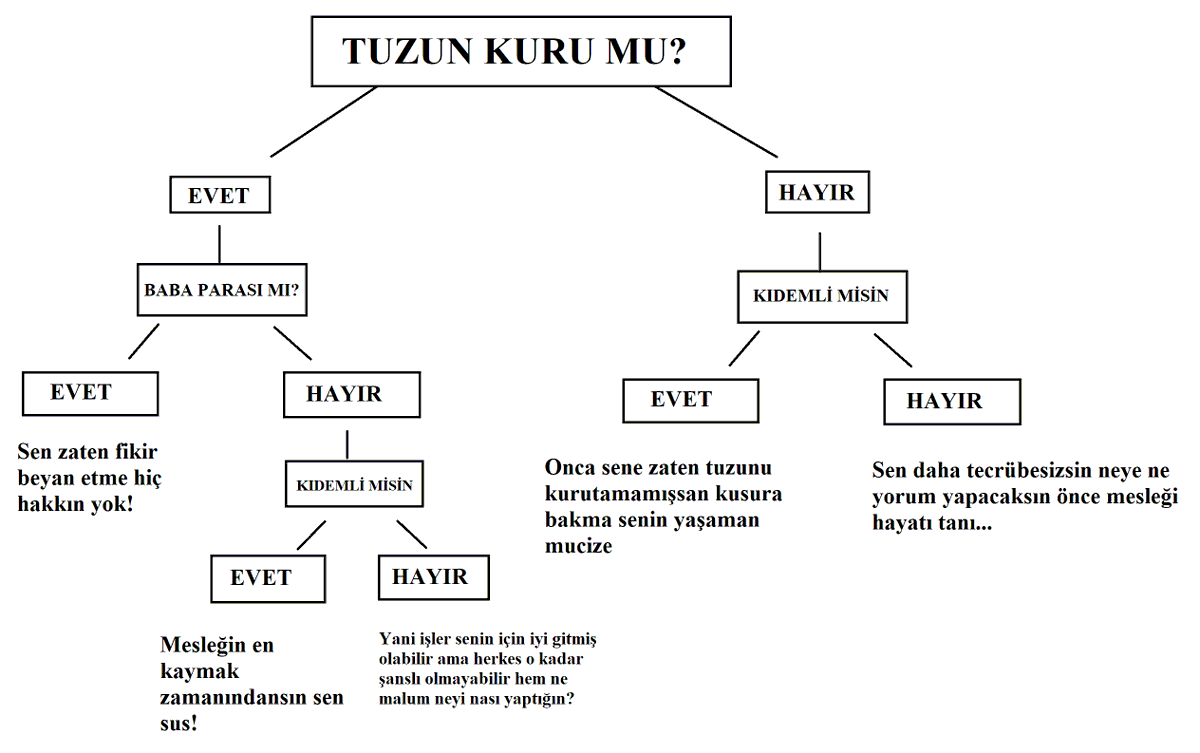 Yankı Büyüksezer tweet media