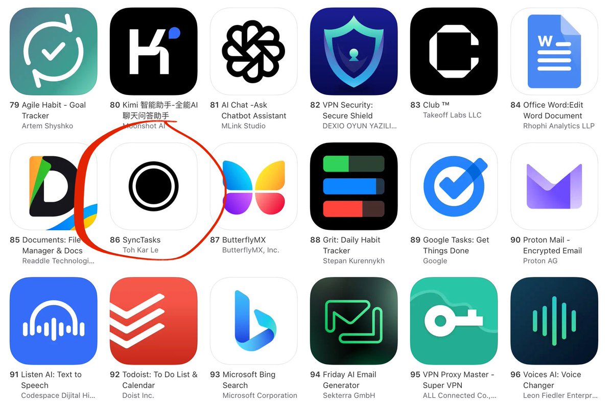 karl_apps's tweet image. SyncTasks briefly made it into the App Store&apos;s Productivity category chart! Even if it&apos;s just for a couple of days, it feels amazing to see it up there 🥹
