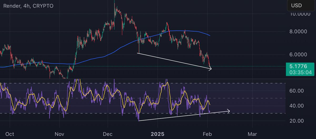 Inspector Crypto🕵🏻♂️📈 tweet media