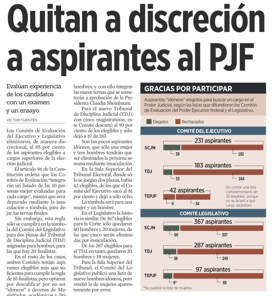 🔴 La tómbola es una farsa 🔴 El 85% de los aspirantes al PJF fueron eliminados arbitrariamente antes de la insaculación. No hubo exámenes ni criterios objetivos, solo el filtro político del Gobierno. Jueces, académicos y litigantes con trayectoria quedaron fuera, mientras que