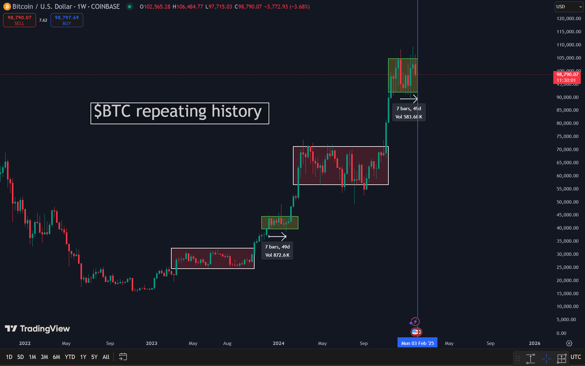 SolbergInvest's tweet photo. We will bottom out at the 3/4 of Febuary according to history. https://t.co/XmNQ9wnGdq