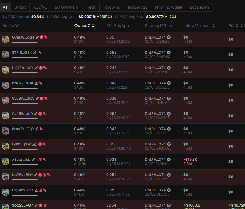 $Ye (CA 85JWN2DMbKUuW1m1o5so8pkiZdDDmVuBn8VjsePppump) is a scam. Absolute bundled garbage. Horrible