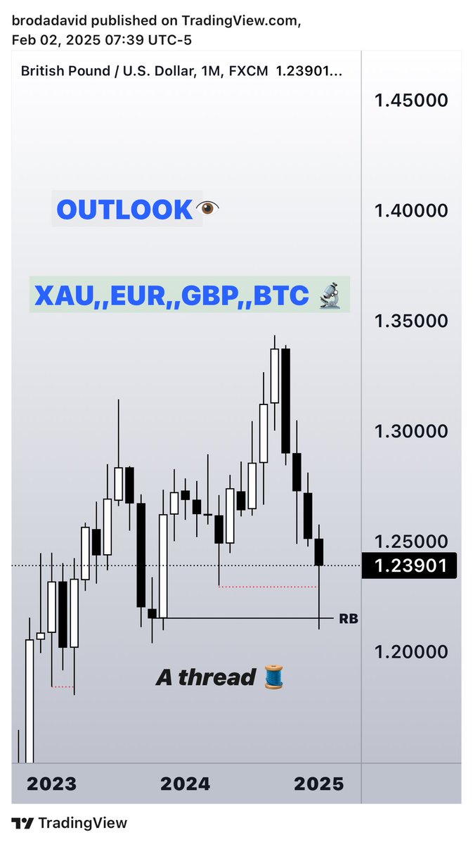 BDFX_1's tweet photo. Outlook 🔬
 Monthly🔺
     Weekly🔻
          Daily▫️
A thread 🧵 🔬 https://t.co/YaSPbmttpN