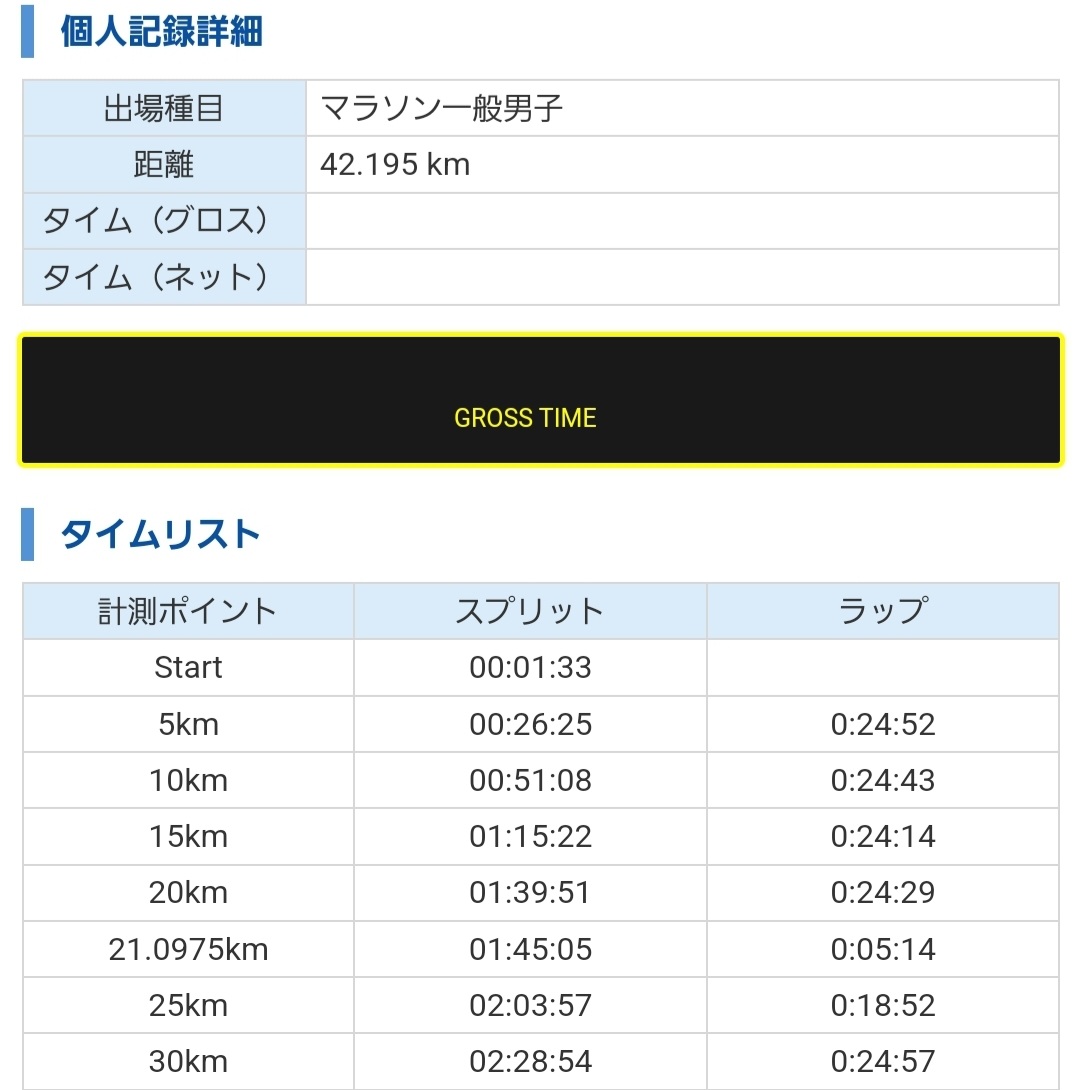 newone124's tweet photo. 初めての別大は、35kmの関門通過に2秒(3歩くらい)及ばず、ゴールすることなく終わってしまいました…

応援してくれた方々への申し訳ない気持ちからくる悔しさで、37km付近にいた家族に合えず、宿に先に帰っていた家族の顔を見た時、泣いてしまいました😭

悔しくて寝れません😫 https://t.co/Fjzm5UGZeD