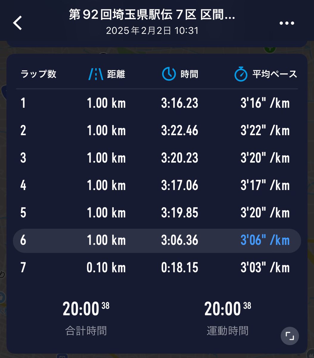 2/2 第92回埼玉県駅伝

7区 20分02秒 区間8位
チーム総合7位  入賞！！

今年は大役のアンカー🎽前の6人が素晴らしい位置で持ってきくれたおかげで目標達成そして2年ぶりの入賞達成😊個人順位も区間1桁でまとめられたので満足

来年度は連続入賞を目指す！！