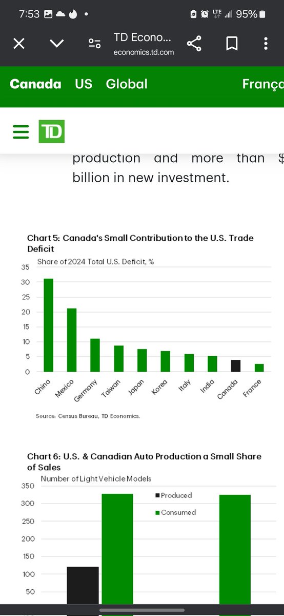 iamcameron66's tweet photo. @StevenMoor38363 @garykoepnick @nicksortor Are the"massive" deficits in the room with us?  Canada sells the US oil at a discount for you to sell at market price and make $19 billion from it. How is Canada taking advantage of the US? https://t.co/GD8B3LZlSO