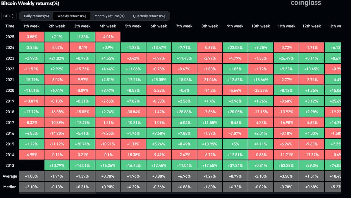 ビットコインのアノマリーでいうと2月はそこまで悪くない 2018年の2月1週が強烈過ぎてバイアスがすごいｗ 未だにあのセリクラ は脳汁がなんか凄くかったから神格化されてるｗ